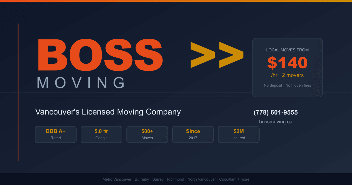 Vancouver Movers | Local & Long Distance | BOSS Moving
